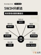 5w2h分析法的介绍 5w2h是什么