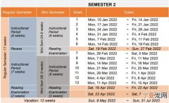 2022NUS最新校历指南来啦 nus和nus大学有何区别吗