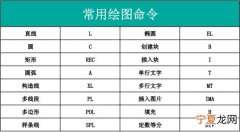 CAD最常用的快捷键大全来啦 CAD快捷键常用大全