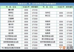 什么是区号 0571是哪的区号