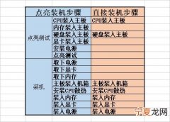小白装机全记录 史上最全的装机教程