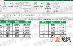 vlookup怎么用详细步骤 vlookup的使用方法