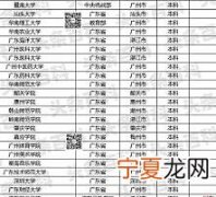 广东省重点大学有哪些 广东十大名牌大学排名榜