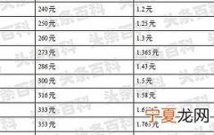 养猪的利润与成本分别是多少 养猪的各种开支和利润