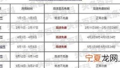 今年五一高速公路免费几天 五一高速公路免费通行时间怎么算