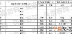 中国邮政快递收费标准2021