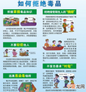 国家禁毒的基本之策是什么，我国禁毒的基本知识治本之策是什么