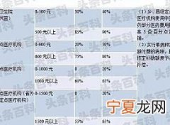 新农合2023收费标准是什么 2023年新农合缴费标准最新