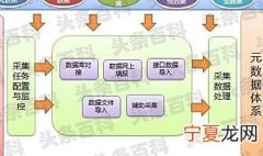 数据采集的方法有哪些 数据采集的基本方法