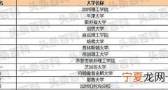 中国10大留学机构排名 国内最好的留学机构是哪个?