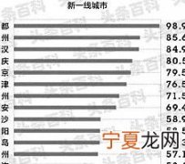 中国的一线城市有哪些 中国一二三四线城市名单