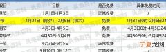 2022全国高速公路收费标准一览表