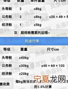 飞机托运行李有哪些规定 飞机托运行李的规定是什么