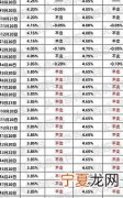 2022年买房贷款利率是多少 2022年买房子贷款新规定