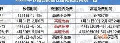 高速免费是哪几个节日2022，中秋节高速免费吗