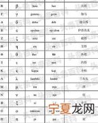 24个希腊字母表及读音 希腊字母表有多少个字母