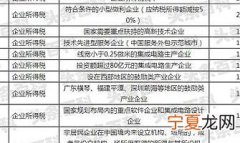 企业所得税怎么征收 企业所得税的税率是多少