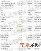 抖音十大超燃bgm音乐介绍 抖音超燃bgm音乐有哪几首