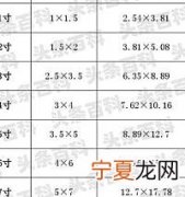 2寸照片尺寸多大