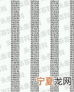 六位数字锁屏密码大全
