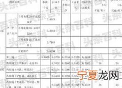 2022三相电多少钱一度电 2022年三相电费收费标准