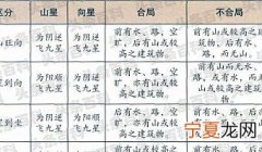 风水基本知识 风水基本知识介绍