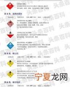 危险化学品分类分九类
