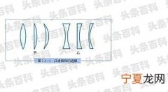 凸透镜和凹透镜的区别