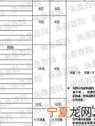 寄快递怎么收费 寄快递是怎么收费的标准是是什么
