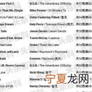 全球十大最好听的英文歌曲排行榜