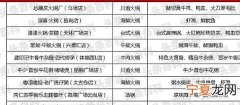 最新全国十大火锅排名 全国火锅排名前十名