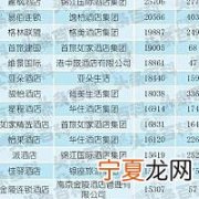 经济型酒店有哪些品牌 十大经济型酒店品牌排行榜