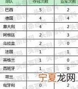 世界杯夺冠次数排名 历届世界杯冠军名单大全