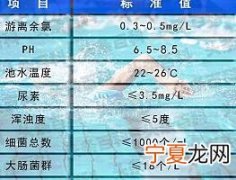 游泳池水质检测标准是多少