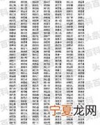 男宝宝取名字大全330个 好听的男孩名字大全集取名