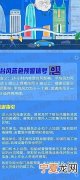 十级台风台风是什么预警 台风预警信号介绍