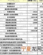 汽车保险种类和价格 汽车保险种类及价格