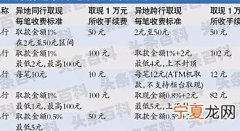网上跨行转账要收多少手续费 详细收费标准如下