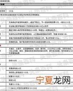 搬家公司收费 搬家公司收费标准及收费方式
