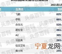 中国婴儿奶粉十大名牌排行榜 中国奶粉排行榜前十名