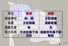 联邦和邦联的区别，美国邦联体制和联邦制度的区别