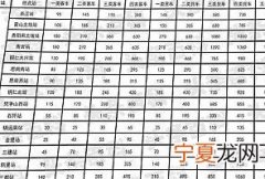 高速收费标准 端午节高速为什么不免费
