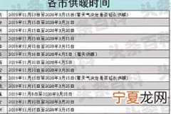 2022-2023年山东供暖时间几月到几月 2022-2023年山东供暖什么时间结束