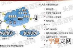 如何使用云存储 那么具体如何使用云存储