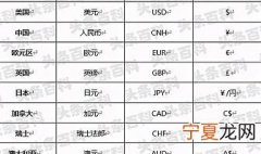 符号$是什么币种 符号$的写法
