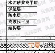 屋顶防水做法 屋顶防水如何做
