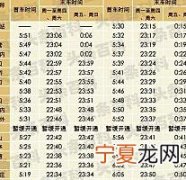 北京地铁运营时间 北京地铁运营时间是什么