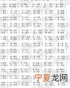 之可以怎么组词 之组词大全860个推荐