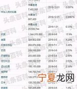 世界人口最多的十大国家，亚洲占了六个，中国位居榜首
