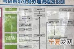 手机号携号转网方法 携号转网需要哪些条件